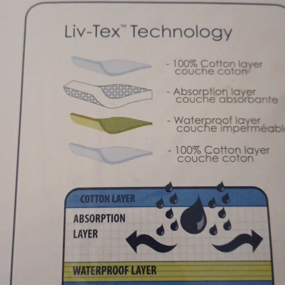 SmartDri By LIVING TEXTILES Waterproof Breathable Fitted Crib Mattress Protector